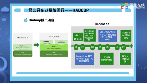  经典分布式系统简介——Hadoop(2)#云计算 
