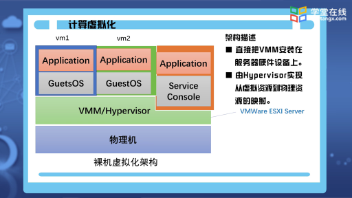  计算虚拟化(3)#云计算 