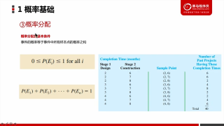 75.第6節(jié) 概率論：25 概率的子交并補(bǔ)與互斥獨(dú)立（上） #硬聲創(chuàng)作季 