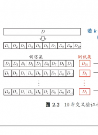 評估方法(3)#機器學習 