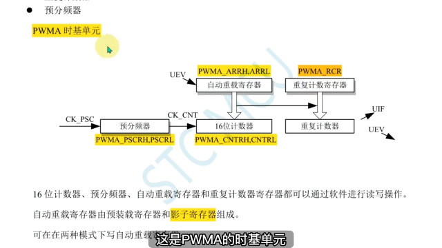 第50期-高级PWM定时器-重复计数器-STC32G12K128系列视频#STC32G12K128 