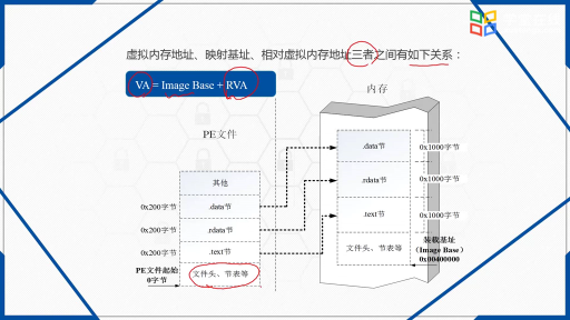  虛擬內(nèi)存(2)#計(jì)算機(jī) 