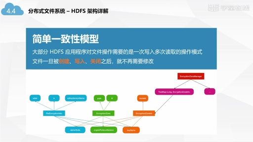  分布式文件系统-2(2)#大数据分析 