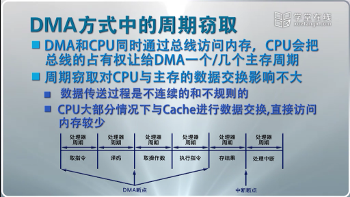  IO控制方式(3)#計算機 