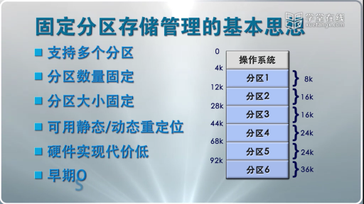  單連續(xù)分區(qū)存儲管理(2)#計算機 