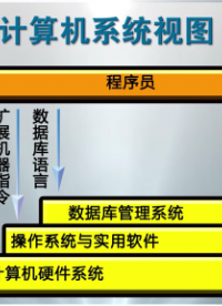 計算機軟件系統(2)#計算機 