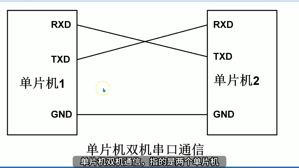 第76期-串口通信-單片機雙機通信-STC32G12K128系列視頻#STC32G12K128 #串口通信 