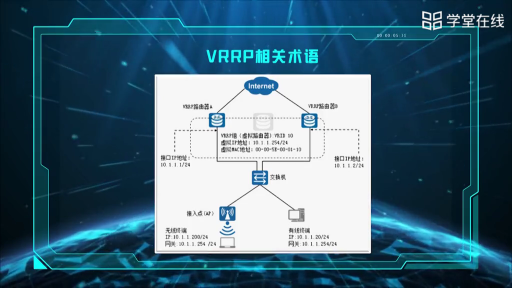 VRRP(2)#計算機 