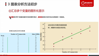 55.第5節(jié) PowerBI實(shí)戰(zhàn)：12 常用圖表應(yīng)用及可視化總結(jié) #硬聲創(chuàng)作季 