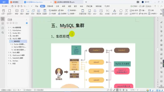 362.361、集群 MySQL 常见集群形式 #硬声创作季 