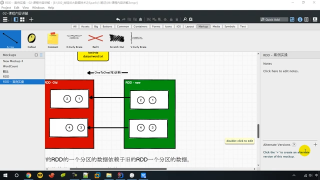 95.095   尚硅谷   SparkCore   核心編程   RDD   依賴關系   階段&分區&任務