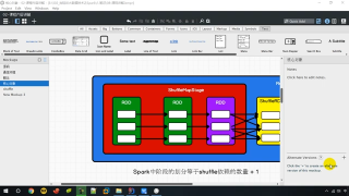 148.148   尚硅谷   Spark内核 & 源码   shuffle   实现过程 #硬声创作季 