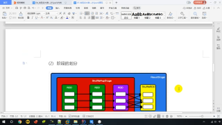 142.142   尚硅谷   Spark内核 & 源码   应用程序执行   任务的切分