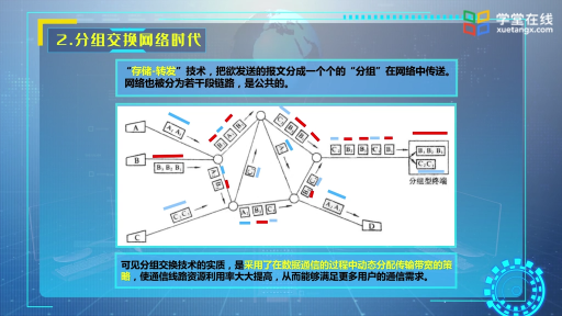 計(jì)算機(jī)網(wǎng)絡(luò)的發(fā)展(2)#計(jì)算機(jī) 