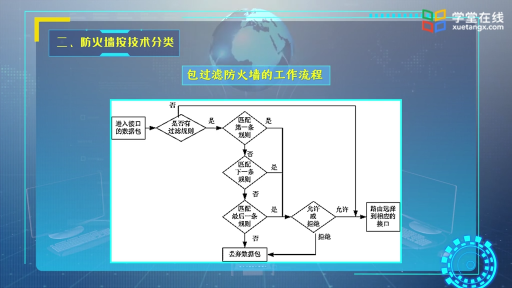 防火墻技術2(2)#計算機 