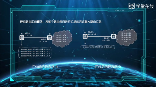 靜態(tài)路由和默認路由(2)#計算機 