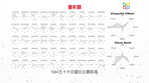  高維數據的可視化呈現(2)#大數據 