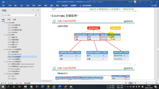 266.266 尚硅谷 即席查詢 Kylin原理之Cube存儲(chǔ)原理 #硬聲創(chuàng)作季 