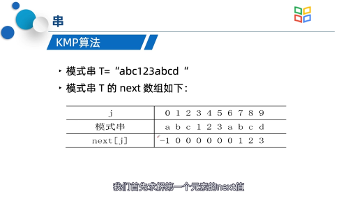  KMP算法(2)#数据结构 