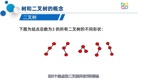  树、二叉树的概念和性质2(2)#数据结构 