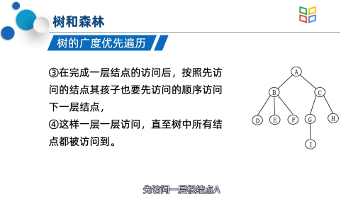  树和森林的遍历(2)#数据结构 