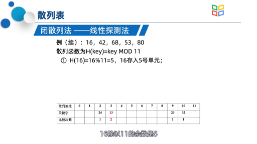  闭散列法（开放地址法）(2)#数据结构 