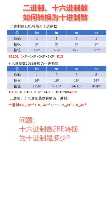 二進制、十六進制數如何快速轉換為十進制？記住這個公式就可以#plc編程 #plc #抖音小助手#硬聲創作季 