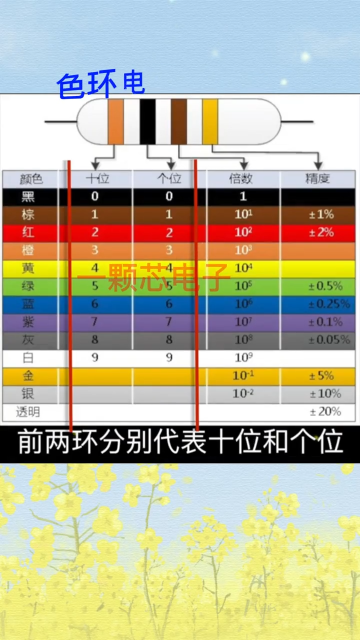 一棕二红三为橙，四黄五绿在其中，六蓝七紫八灰九白黑为零 