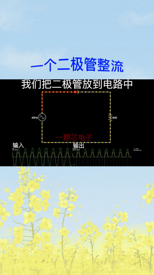 注意觀察波形的變化，一個(gè)二極管組成的整流電路 