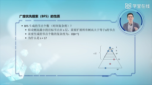 代價無關(guān)搜索算法(3)#人工智能 