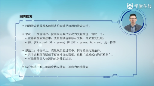 回溯搜索(3)#人工智能 