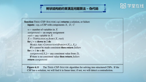 回溯搜索的提升 - 樹結構(3)#人工智能 