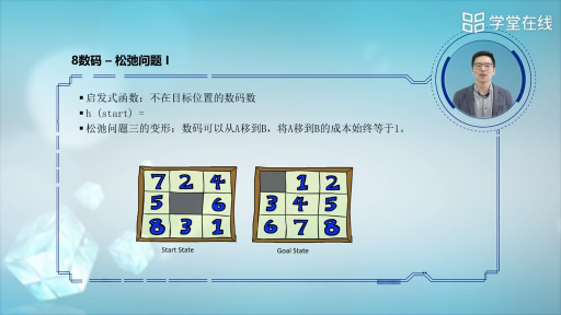 構(gòu)建啟發(fā)式函數(shù)(2)#人工智能 