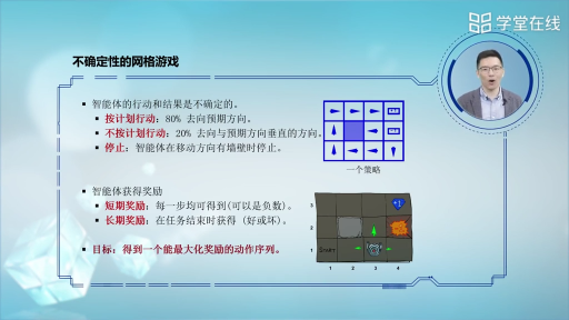 序列決策問題(2)#人工智能 
