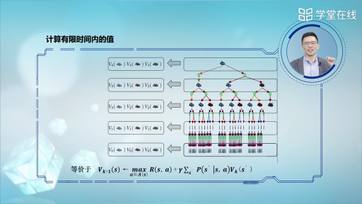 期望最大搜索樹中的值迭代(2)#人工智能 
