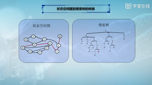 狀態空間圖和搜索樹(1)(2)#人工智能 