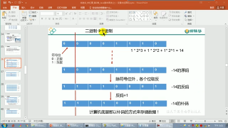 64.【day02】25 尚硅谷 Java語言基礎 十進制轉二進制的操作