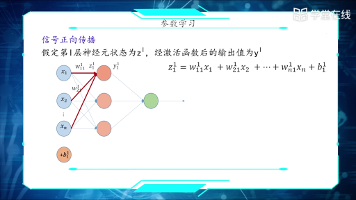  全連接網(wǎng)絡(luò)2(2)#人工智能 