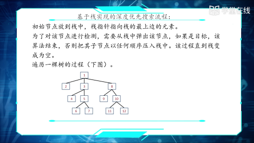  深度優先搜索(2)#人工智能 