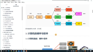 06.06 Java語言概述 計算機硬件的介紹 #硬聲創作季 