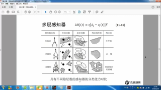 74.74  BP神經(jīng)網(wǎng)絡(luò) #硬聲創(chuàng)作季 