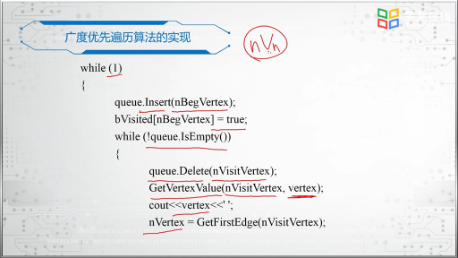 图的抽象数据类型和表示方式(02)(3)#程序设计 