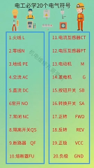 126.电工必学电气字母符号 零基础学电路