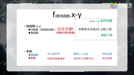 代碼和小結(2)#人工智能 