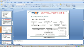 261 常用對象API集合框架 List和Set的特點 #硬聲創(chuàng)作季 