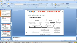 266 常用對象API集合框架 Vector集合 #硬聲創(chuàng)作季 