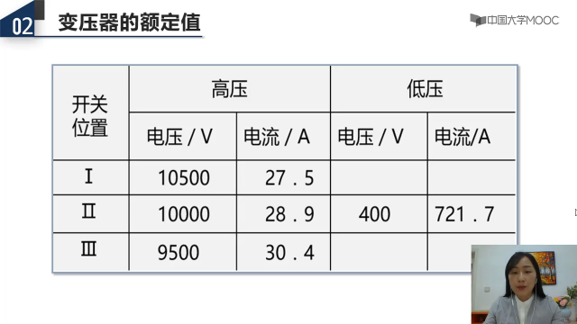 变压器的铭牌和额定值(2)#电路 