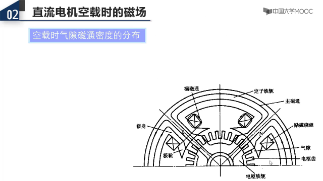 直流電機空載時的磁場(2)#電路 