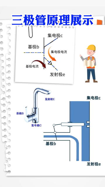 三极管原理展示 #电气 #工控#硬声创作季 