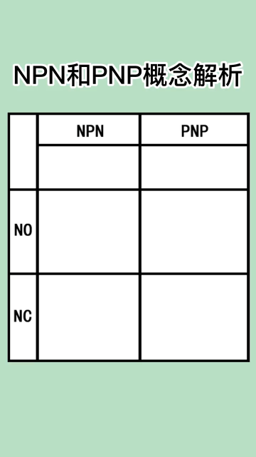 #PLC NPN和PNP概念解析#硬聲創(chuàng)作季 